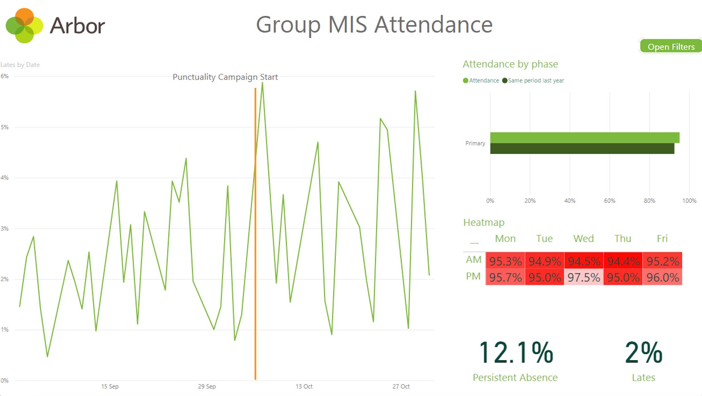 attendance-Power-BI