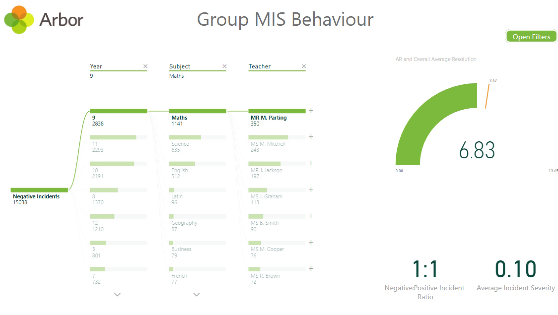 decomposition-tree-power-bi
