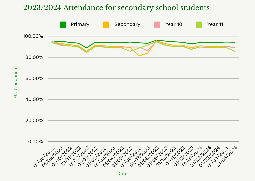school attendance