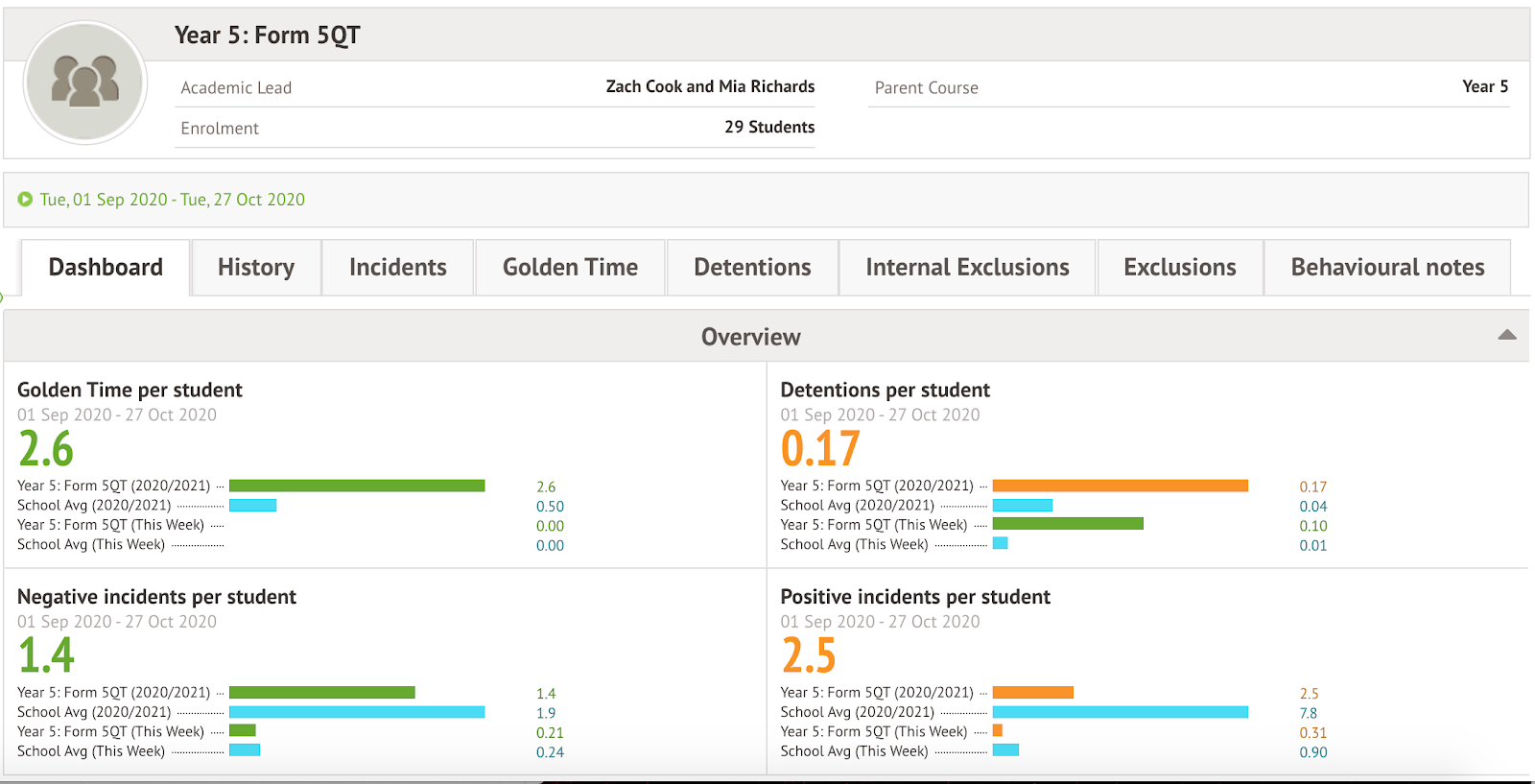 behaviour-year-group