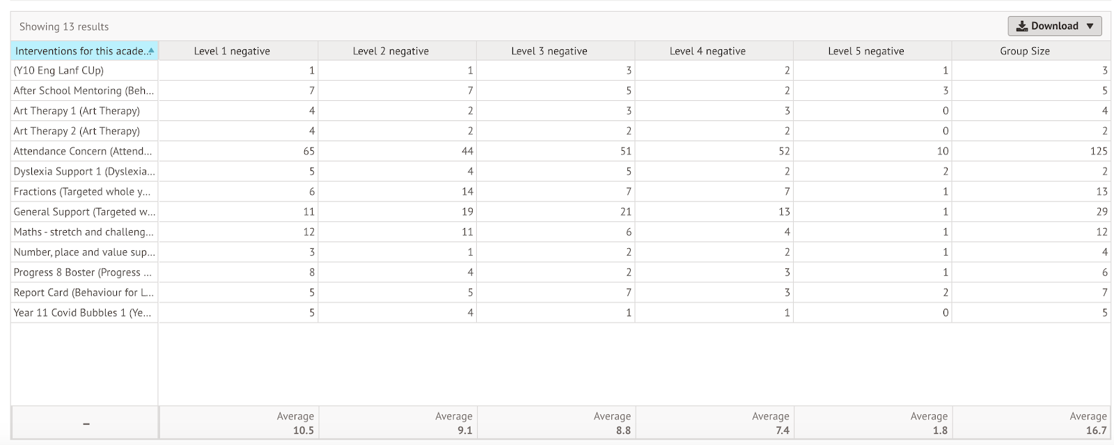 interventions-report