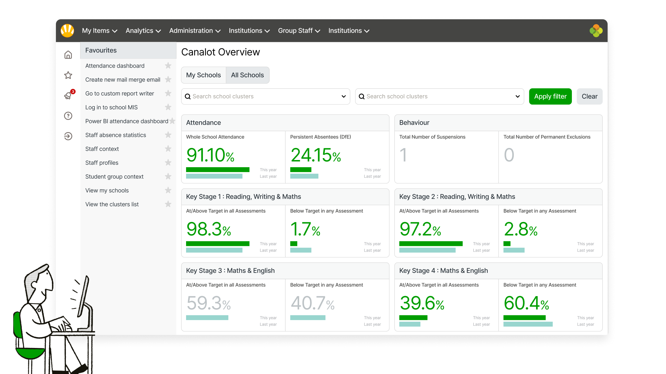 Arbor MAT MIS Homepage
