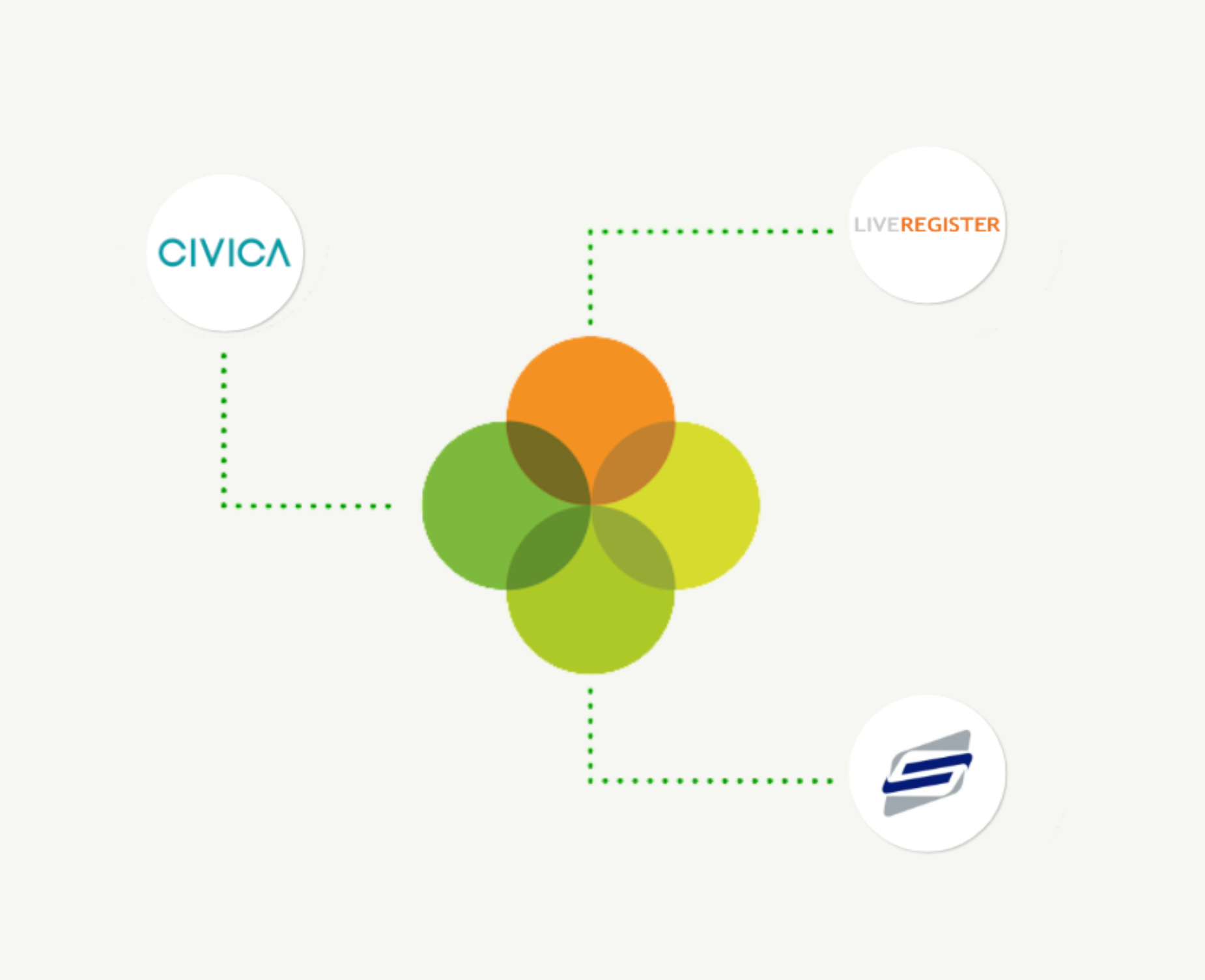 Cashless catering in one place: Arbor’s integrations with CRB Cunninghams, Civica, Live Register and Pebble