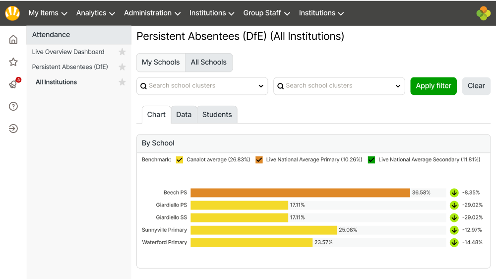 Persistent absentees by school