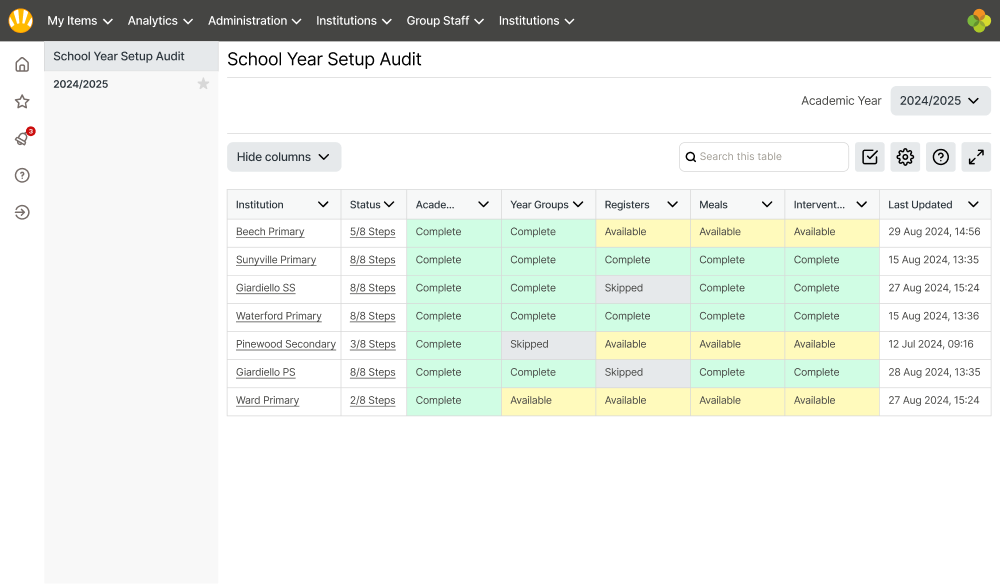 School year setup audit