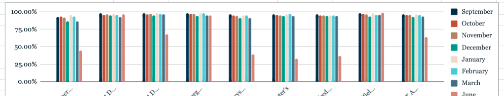 Google Sheets screenshot 1