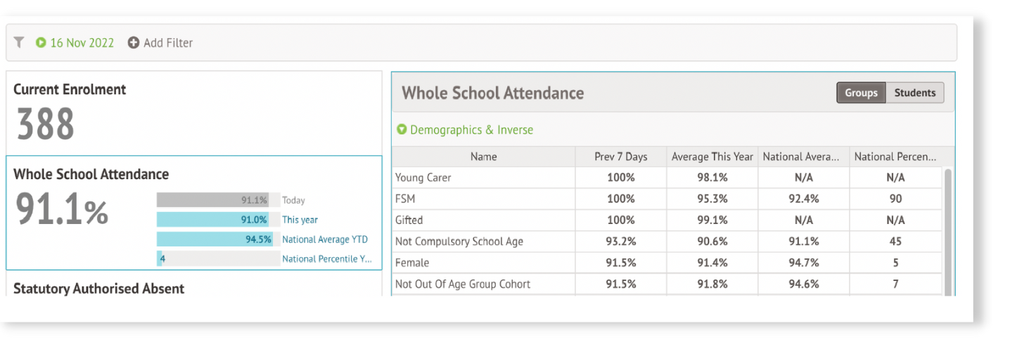School benchmarking