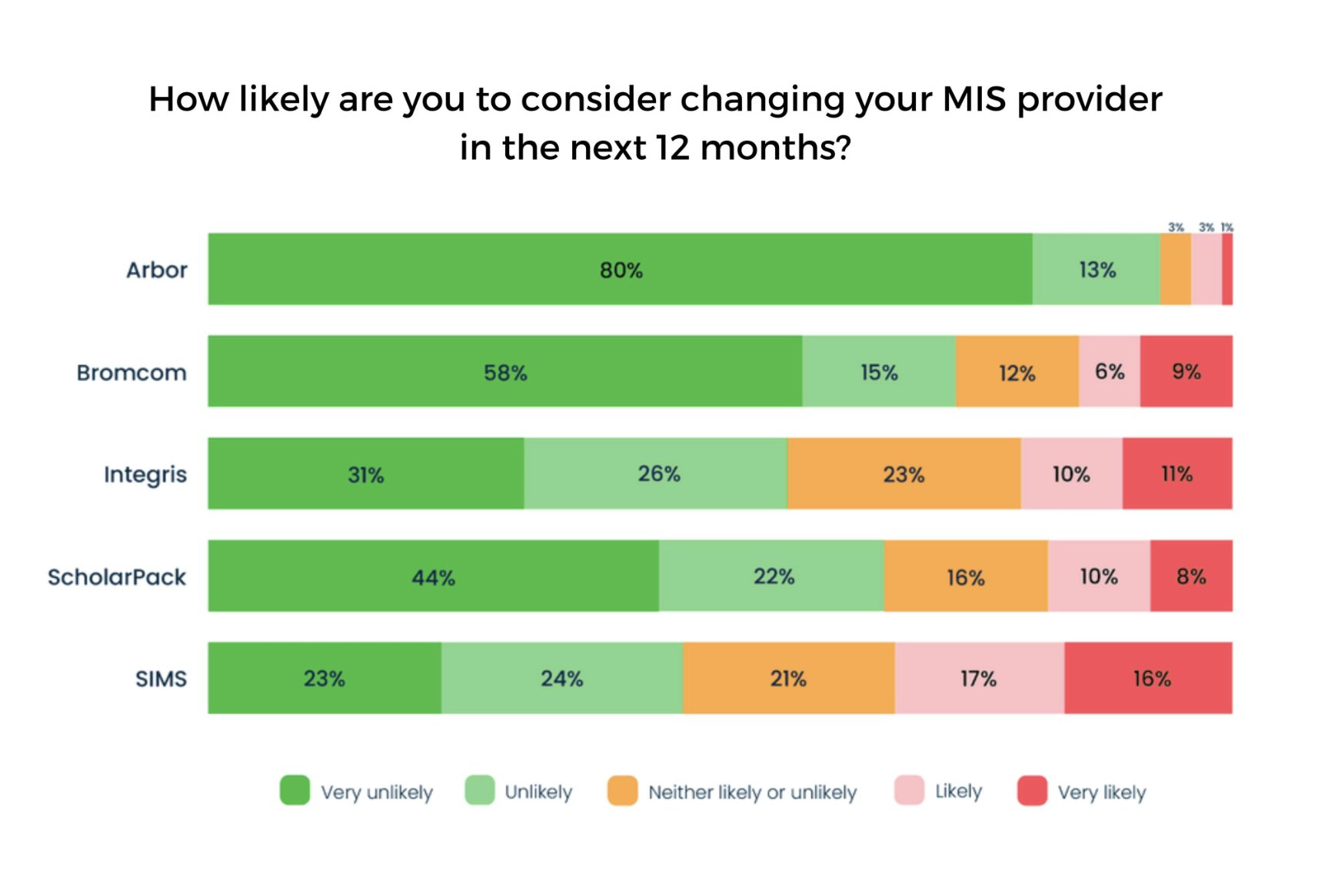 What is a school MIS