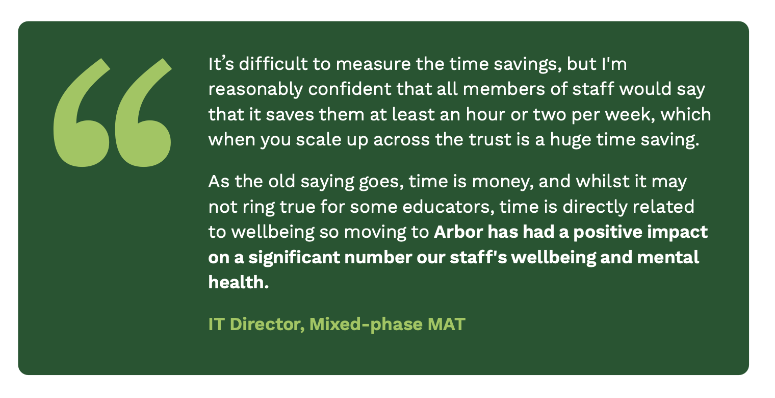 Teacher wellbeing and workload