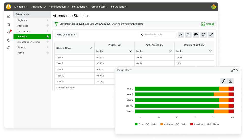 Secondary school leaders