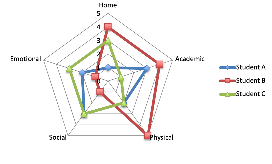 interventions-assessment