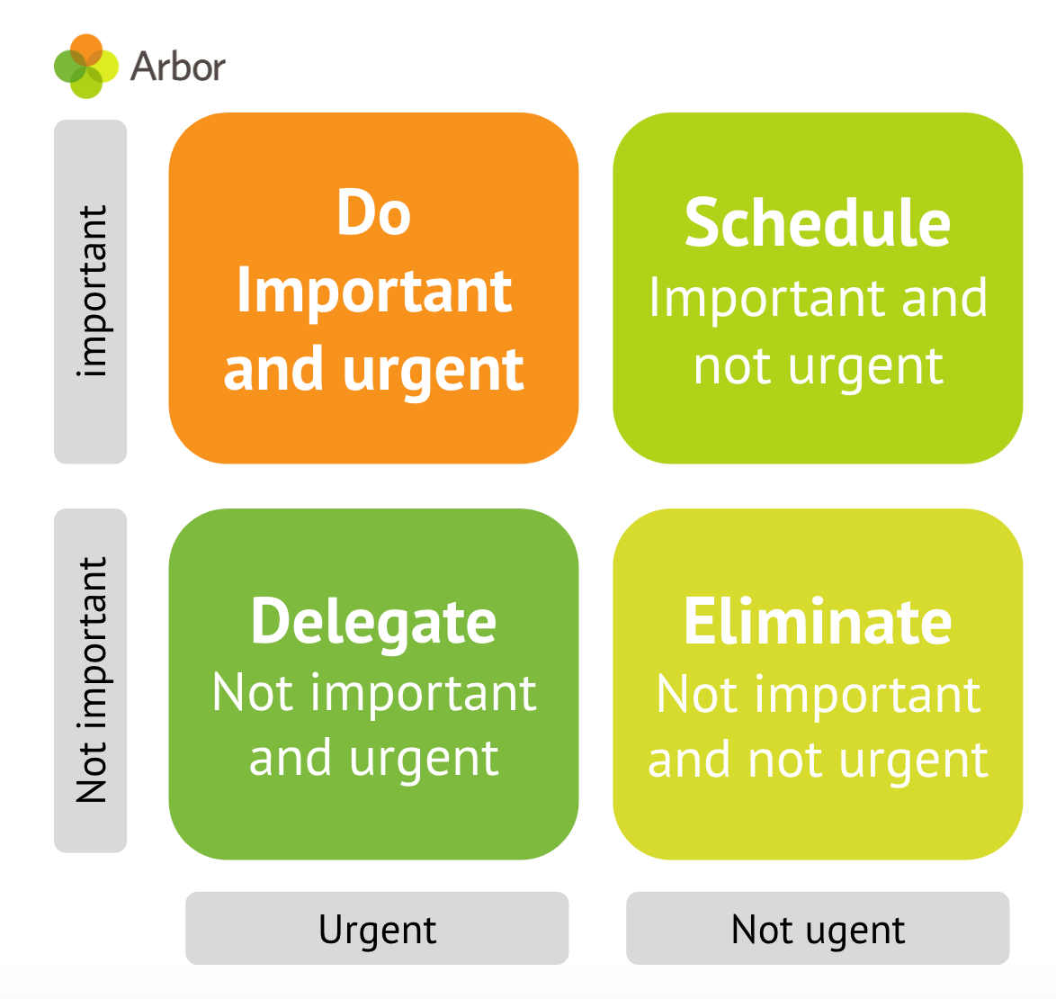 urgency matrix